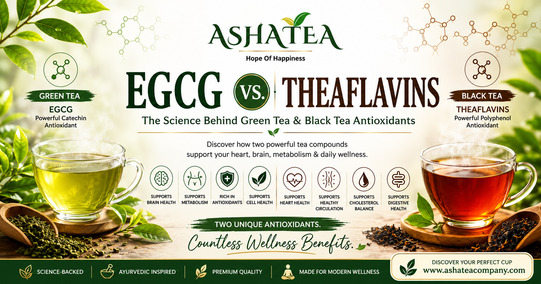 Featured image comparing EGCG in green tea and theaflavins in black tea, highlighting antioxidants, heart health, metabolism, and wellness benefits.